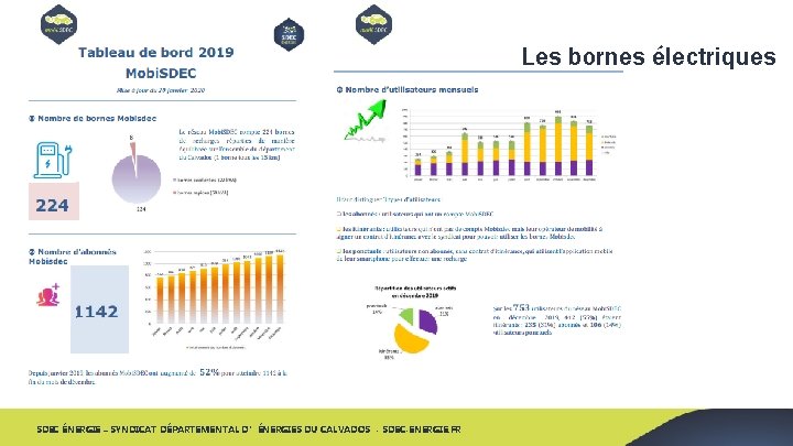 Les bornes électriques SDEC ÉNERGIE – SYNDICAT DÉPARTEMENTAL D’ÉNERGIES DU CALVADOS - SDEC-ENERGIE. FR