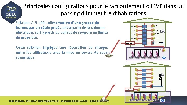 Principales configurations pour le raccordement d’IRVE dans un parking d’immeuble d’habitations Solution C 15