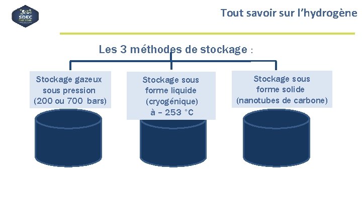 Tout savoir sur l’hydrogène Les 3 méthodes de stockage : Stockage gazeux sous pression