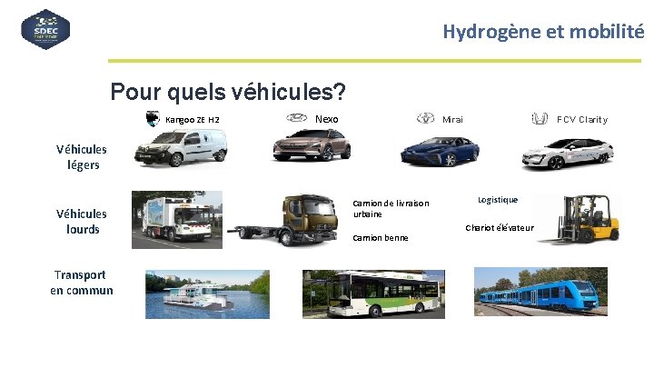 Hydrogène et mobilité Pour quels véhicules? Kangoo ZE H 2 Nexo ix 35 FCV