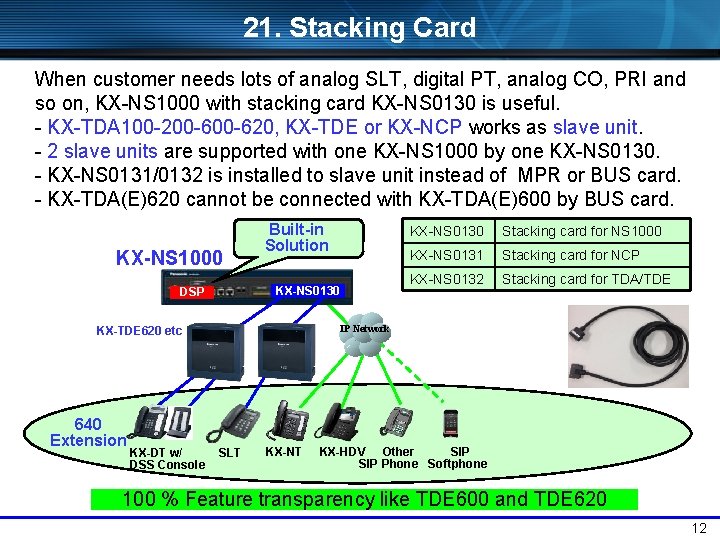 21. Stacking Card When customer needs lots of analog SLT, digital PT, analog CO,