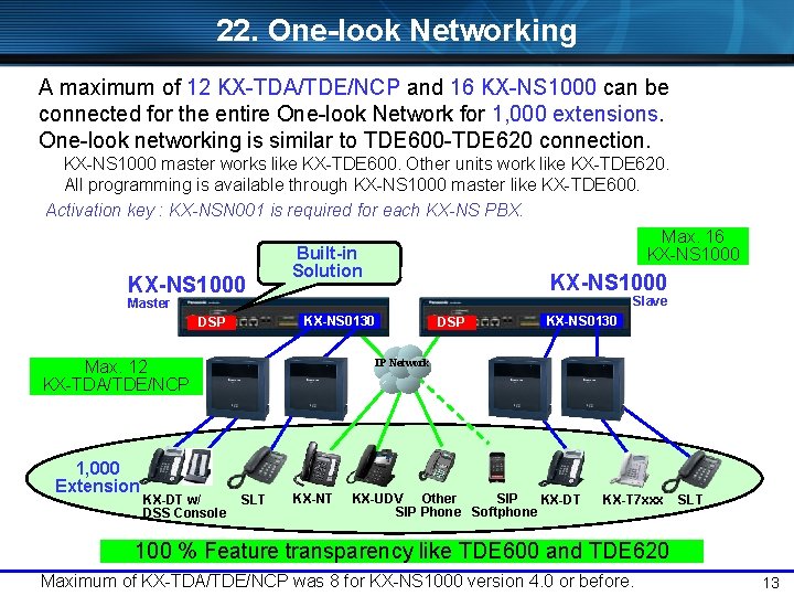 22. One-look Networking A maximum of 12 KX-TDA/TDE/NCP and 16 KX-NS 1000 can be