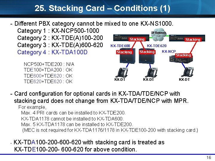25. Stacking Card – Conditions (1) - Different PBX category cannot be mixed to
