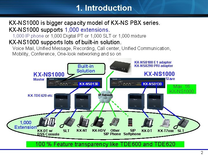 1. Introduction KX-NS 1000 is bigger capacity model of KX-NS PBX series. KX-NS 1000