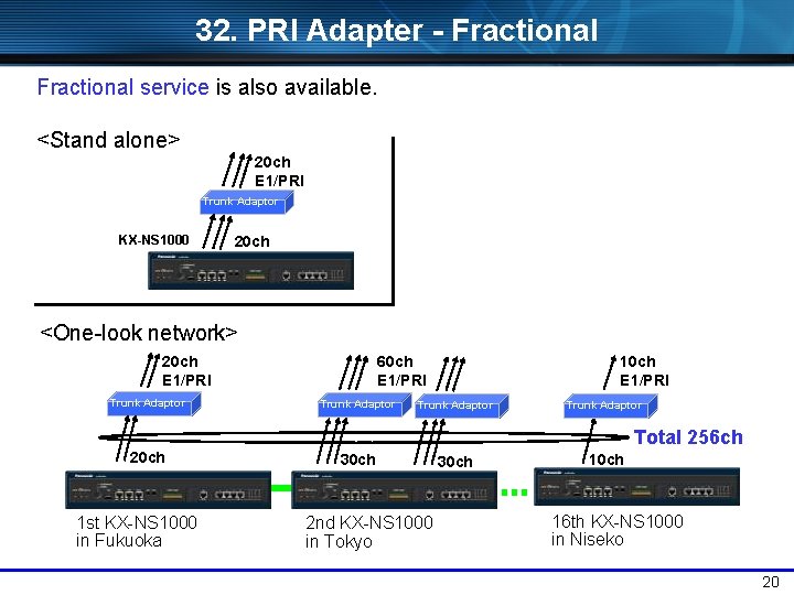 32. PRI Adapter - Fractional service is also available. <Stand alone> 20 ch E