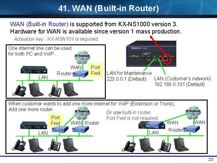 41. WAN (Built-in Router) is supported from KX-NS 1000 version 3. Hardware for WAN