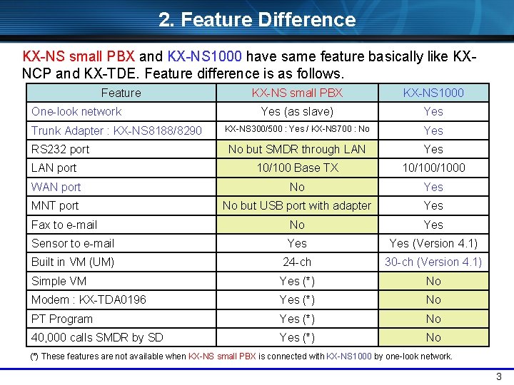 2. Feature Difference KX-NS small PBX and KX-NS 1000 have same feature basically like