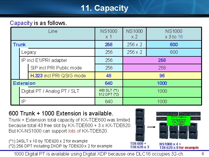 11. Capacity is as follows. Line NS 1000 x 1 NS 1000 x 2