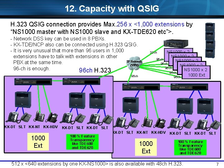 12. Capacity with QSIG H. 323 QSIG connection provides Max. 256 x <1, 000