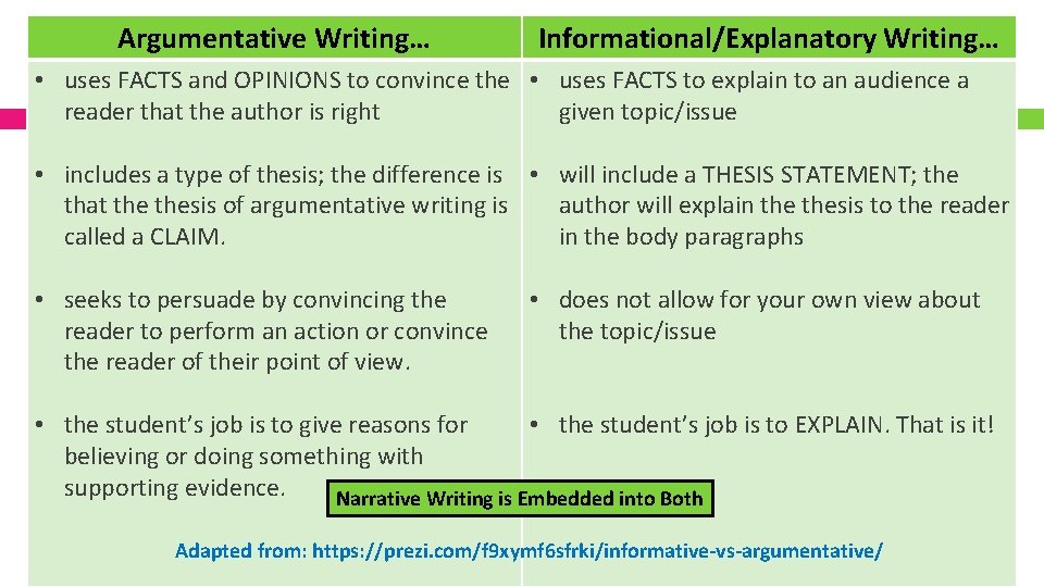 Argumentative Writing… Informational/Explanatory Writing… • uses FACTS and OPINIONS to convince the • uses