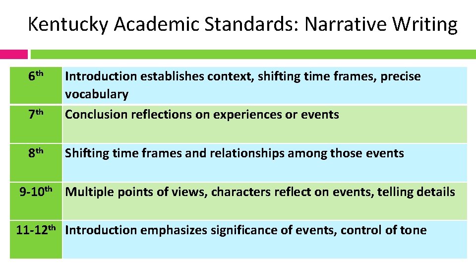 Kentucky Academic Standards: Narrative Writing 6 th Introduction establishes context, shifting time frames, precise