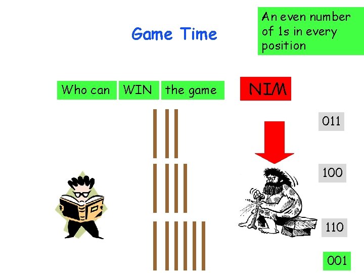 Who can WIN the game WIN Game Time An even number of 1 s