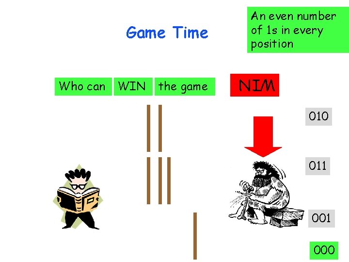 Who can WIN the game WIN Game Time An even number of 1 s