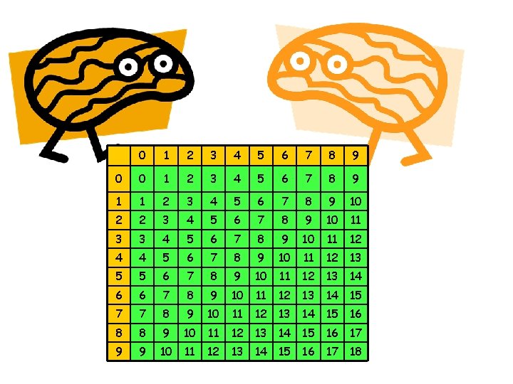 0 1 2 3 4 5 6 7 8 9 0 0 1 2