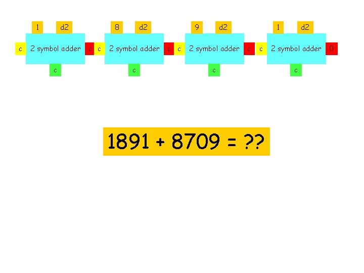 1 c d 2 2 symbol adder c 8 c c d 2 2