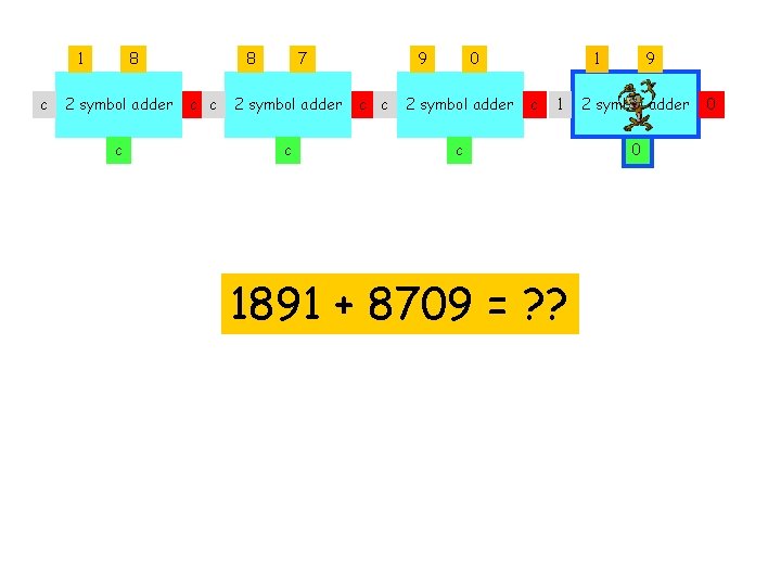1 c 8 2 symbol adder c 8 c c 7 2 symbol adder