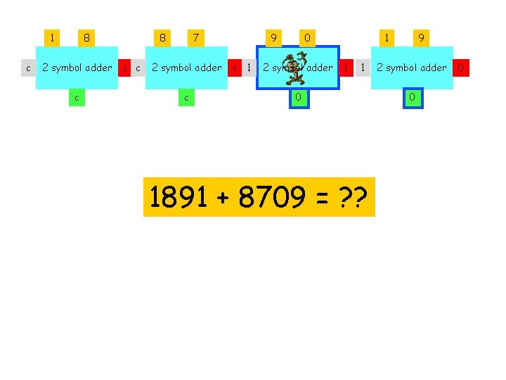 1 c 8 2 symbol adder c 8 c c 7 2 symbol adder