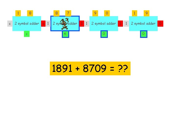 1 c 8 2 symbol adder c 8 c 1 7 2 symbol adder