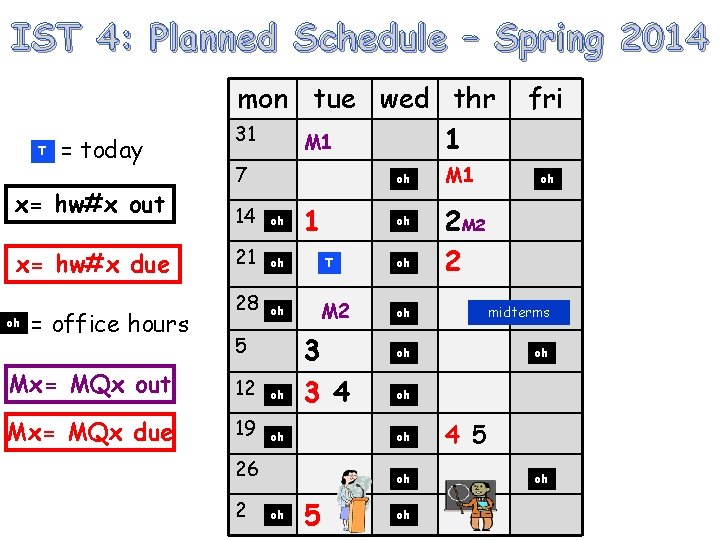 IST 4: Planned Schedule – Spring 2014 T = today x= hw#x out x=
