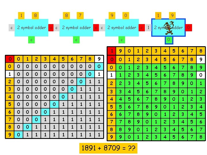 1 c 8 8 2 symbol adder c c 7 9 2 symbol adder