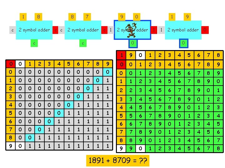 1 c 8 8 2 symbol adder c c 7 9 2 symbol adder