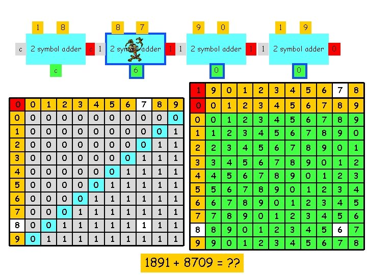 1 c 8 8 2 symbol adder c 1 7 9 2 symbol adder