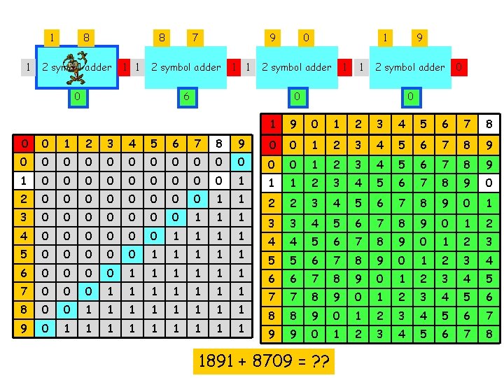 1 1 8 8 2 symbol adder 1 1 7 9 2 symbol adder