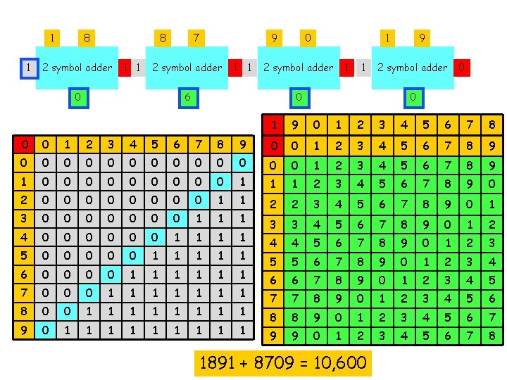 1 1 8 8 2 symbol adder 1 1 7 9 2 symbol adder