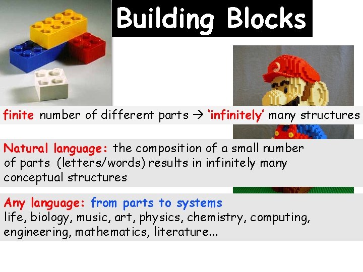 Building Blocks finite number of different parts ‘infinitely’ many structures Natural language: the composition