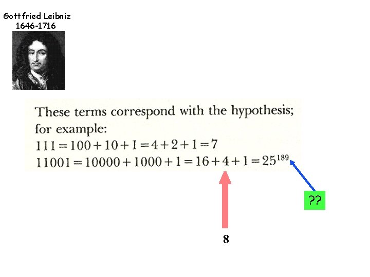 Gottfried Leibniz 1646 -1716 ? ? 8 