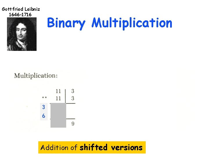 Gottfried Leibniz 1646 -1716 Binary Multiplication 3 5 6 10 5 20 Addition of