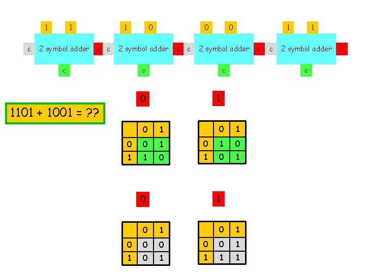 1 c 1 2 symbol adder 1 c c 0 0 2 symbol adder