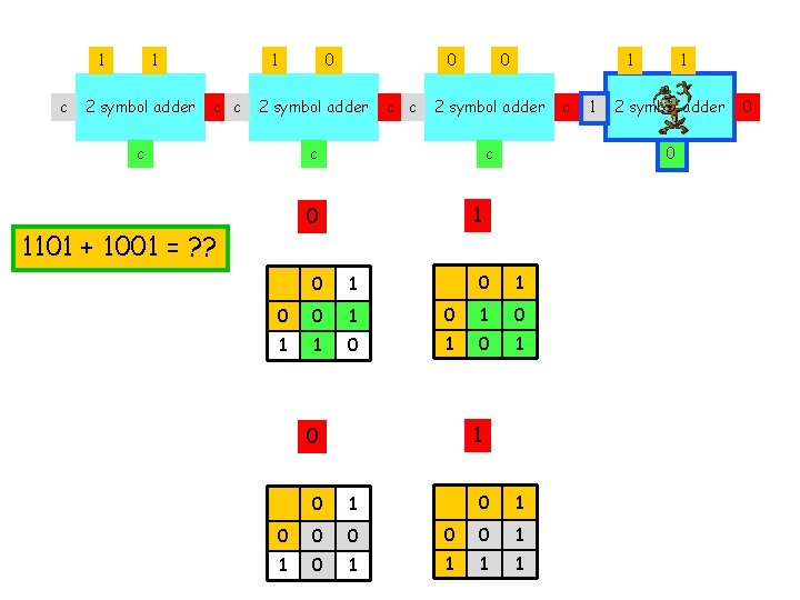 1 c 1 2 symbol adder 1 c c 0 0 2 symbol adder