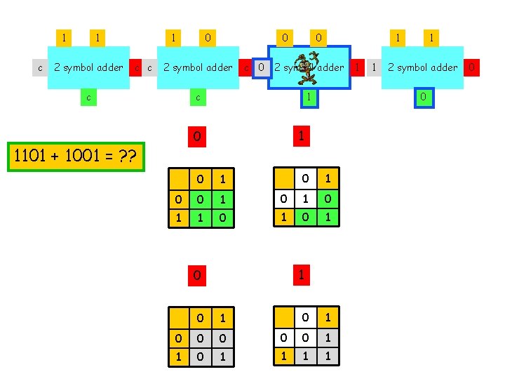 1 c 1 2 symbol adder 1 c c 0 0 2 symbol adder