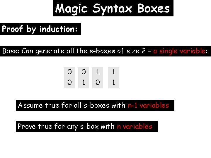 Magic Syntax Boxes Proof by induction: Base: Can generate all the s-boxes of size