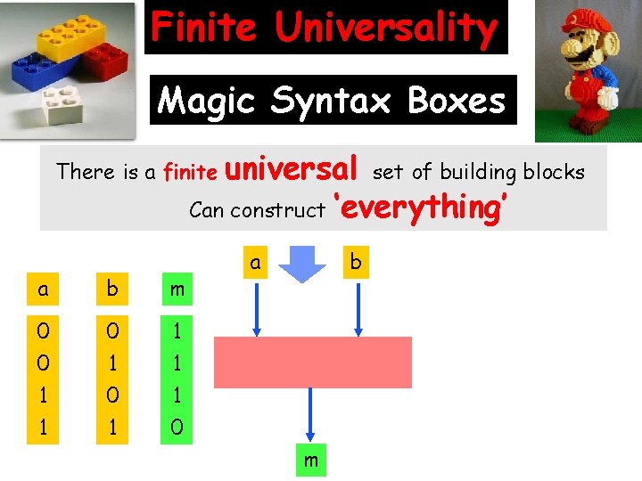 Finite Universality Magic Syntax Boxes universal set of building blocks Can construct ‘everything’ There