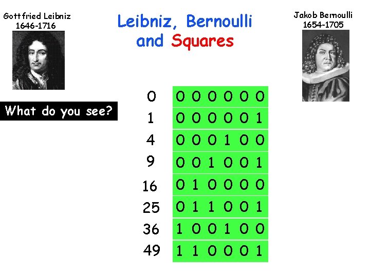 Gottfried Leibniz 1646 -1716 What do you see? Leibniz, Bernoulli and Squares 0 1