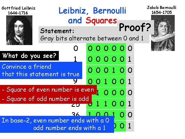 Leibniz, Bernoulli and Squares Gottfried Leibniz 1646 -1716 Jakob Bernoulli 1654 -1705 Proof? Statement:
