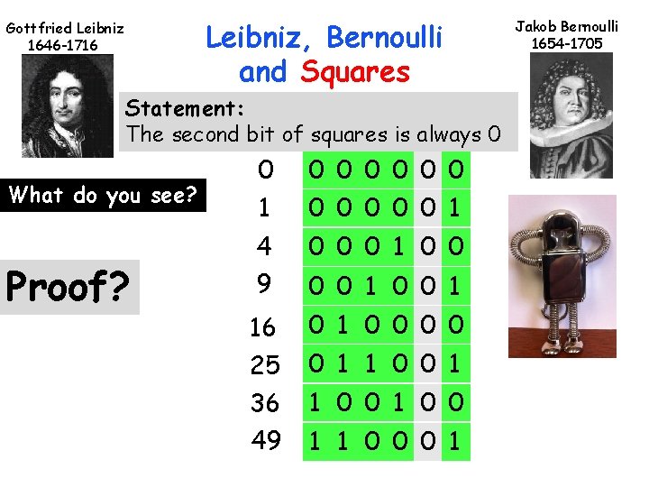 Leibniz, Bernoulli and Squares Gottfried Leibniz 1646 -1716 Statement: The second bit of squares