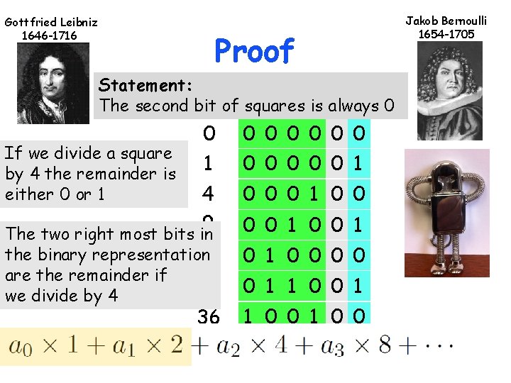 Gottfried Leibniz 1646 -1716 Proof Statement: The second bit of squares is always 0