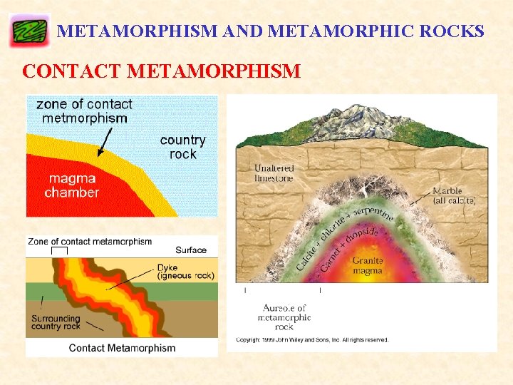 METAMORPHISM AND METAMORPHIC ROCKS CONTACT METAMORPHISM 