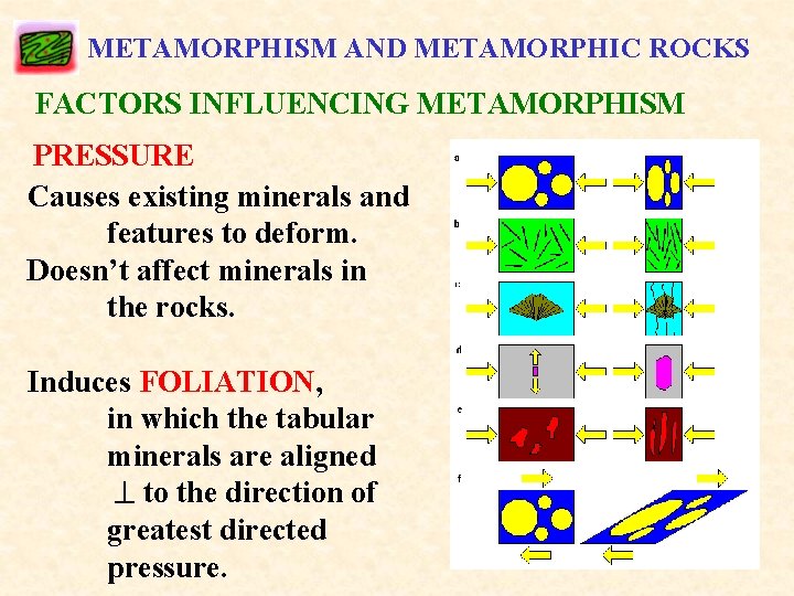 METAMORPHISM AND METAMORPHIC ROCKS FACTORS INFLUENCING METAMORPHISM PRESSURE Causes existing minerals and features to