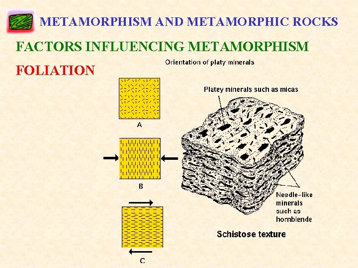 METAMORPHISM AND METAMORPHIC ROCKS FACTORS INFLUENCING METAMORPHISM FOLIATION 