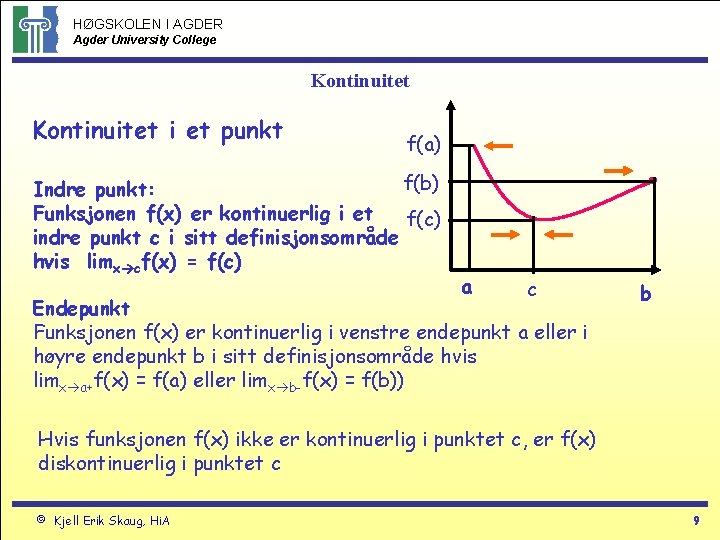 HØGSKOLEN I AGDER Agder University College Kontinuitet i et punkt f(a) f(b) Indre punkt: