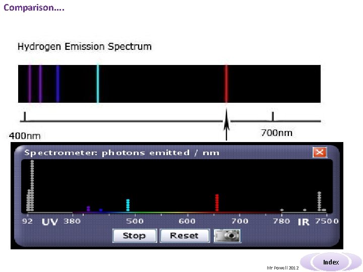 Comparison. . Mr Powell 2012 Index 