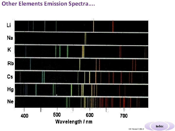 Other Elements Emission Spectra. . Mr Powell 2012 Index 