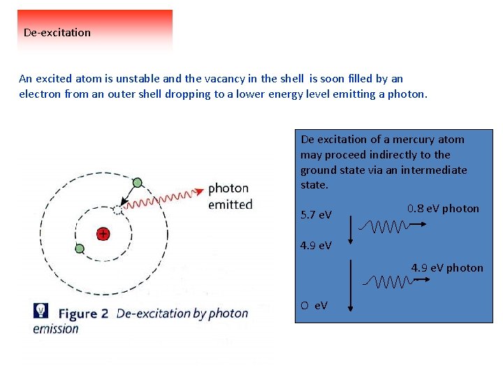 De-excitation An excited atom is unstable and the vacancy in the shell is soon