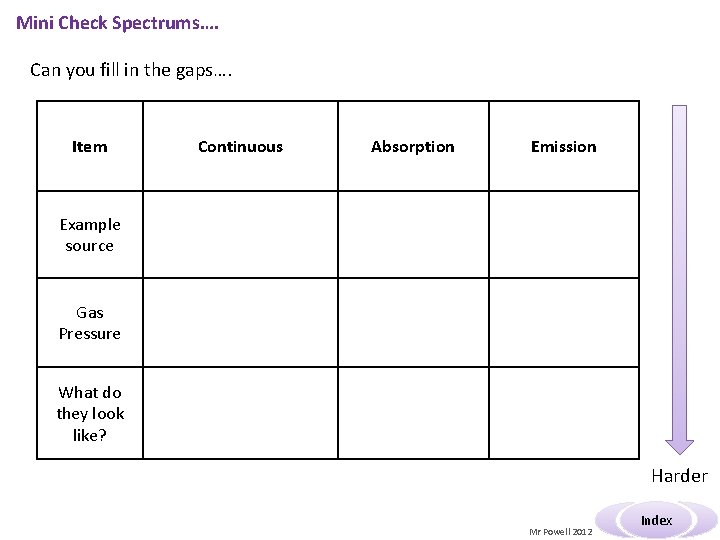 Mini Check Spectrums…. Can you fill in the gaps…. Item Continuous Absorption Emission Example