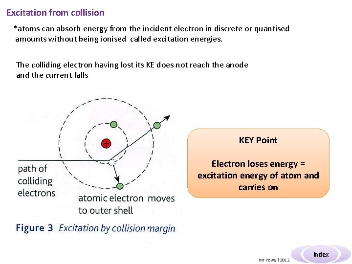 Excitation from collision *atoms can absorb energy from the incident electron in discrete or