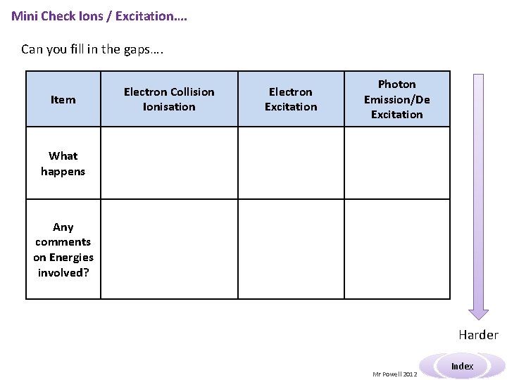 Mini Check Ions / Excitation…. Can you fill in the gaps…. Item Electron Collision